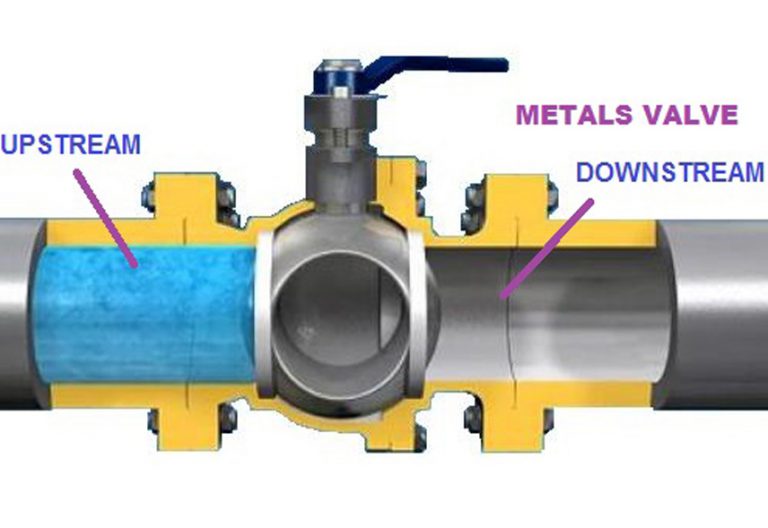 What are Ball Valves? Working Principle, Advantages and Precautions for
